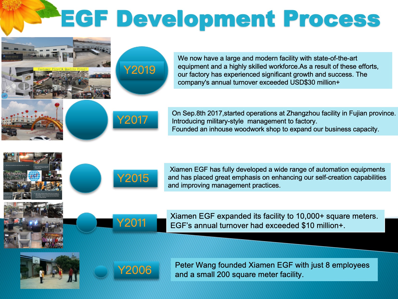 EGF Development Process